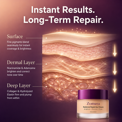 ZOMERA Radiance Repair Eye Cream